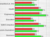 Continuing Gender Inequity