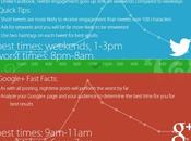 Infographic Best Times Post Social Media
