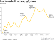 America's Middle Class Needs Help