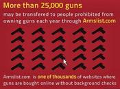 Helping Criminals Guns