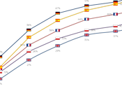 Adoption Rate Europe Week
