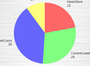 Public Opposes More Abortion Restrictions