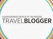 Infographic Profile Modern Travel Blogger