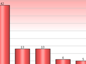 Cruz Wins 'Baggers Presidential Straw Poll