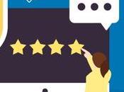 Online Reputation Management Crucial Financial Services Protect