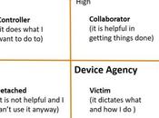 Agency Human-Smart Device Relationships: Exploratory...