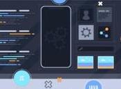 Reasons Kotlin Most Preferred Language