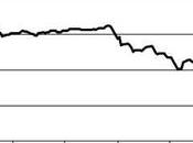 Taper-Free Thursday Evergrande Who?