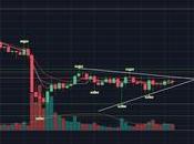 $ETH Hourly Range Getting Quite Tight. Expect Breakout Soon.