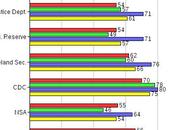 Public's Congress Government