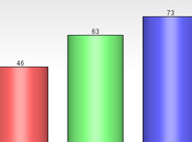 United States Citizens Believe Their Government Corrupt