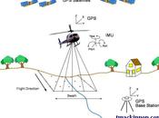 Canadian LIDAR Jobs