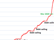 Testy Tuesday S&amp;P 4,400, Nasdaq 15,000 Revisited