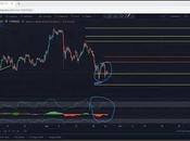 Ethereum Technical Evaluation September 2021