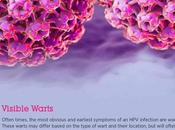 Human Papillomavirus (HPV): Symptoms, Causes Treatment