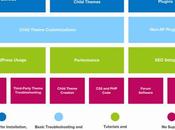 Genesis Framework Review:Robust WordPress