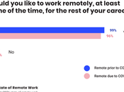 Productivity Tips from Remote Working Leaders (and Implement Them!)
