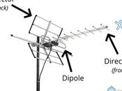 Parts Antenna Visual Guide
