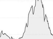 Worry Wednesday Back Near Highs Tech Reports