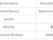 Approximately Equal Symbol Windows