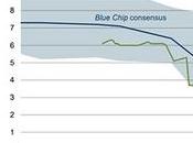 GDPhursday Data Points Sharp Decline