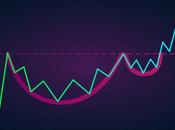 Become Good Swing Trading Strategy