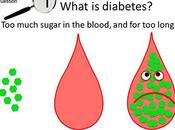 Treat High Blood Sugar With Natural Remedies?
