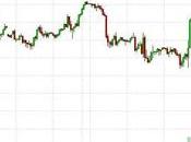 Turnaround Tuesday Markets Hold Line Holidays