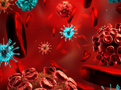 Global Immunomodulators Market Opportunity Analysis Industry Forecast, 2021-2028