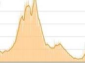 Still-Merry Monday Markets Covid Cases Remain All-Time Highs