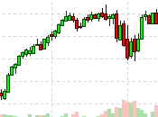 Tree Topping Tuesday S&amp;P Tests 4,800 6.66% Month!