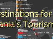 Tourist Destinations Next Year