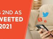 Shopee Most Tweeted E-Commerce Brand Philippines This 2021