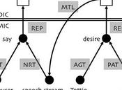 Narrative Abstraction: Some Problems with Cognitive Metaphor