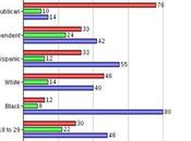 Generic Congressional Preferences