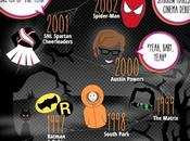 It’s Years Most Popular Halloween Pop-Costumes
