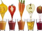 Natural Food Colors Market Global Analysis, Demand, Revenue, Statistics Trend Analysis Research Report 2020 2027