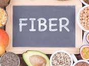 Dietary Fibers Market Growth Statistics,Size, SWOT Analysis, Forthcoming Developments, Upcoming Investments Forecast 2021 2028
