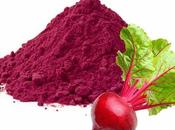 Beetroot Powder Market Global Industry Analysis, Size, Share, Trends, Growth, Forecasts, 2019 2027