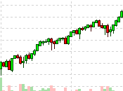 Thursday Thoughts Correction Complete Halfway There?