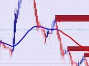 2022-01-26 Xauusd Wednesday Market Opening Forecast Admin Screen Live