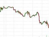 Thursday Flip Flop Futures Fake Lows Find Bottom?