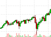 Failing Friday Hedging 3,000-point Drop