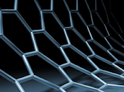 Graphene Market Global Analysis Trends, Share, Size, Growth, Opportunity Forecast 2019 2027