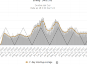 Covid Four Month Waves (part