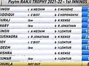 Jharkhand Came Close Creating History Ranji