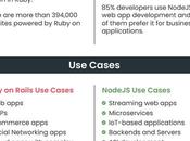 Ruby Rails NodeJS Which Best Backend Framework