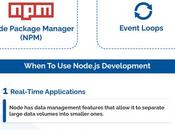 NodeJS: When Node Development