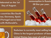 Beer Trivia Questions Answers