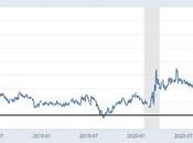 Tuesday Yield Curves Invert Recession Ahead?